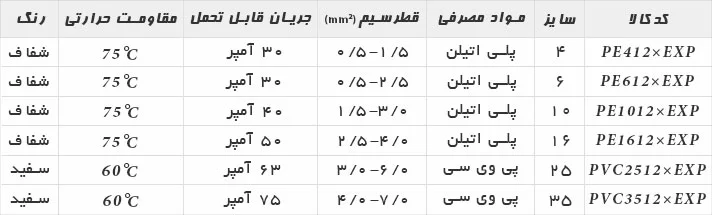 ترمینال شاخه ای ونوس سایز 25 (1شاخه) 3 ترمینال شاخه ای ونوس سایز 25 (1شاخه) - Image 3
