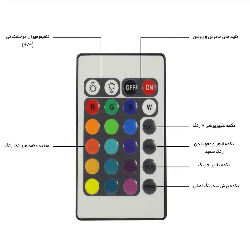 ریموت یدک کنترل RGB 2 ریموت یدک کنترل RGB